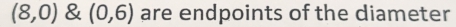 (8,0) & (0,6) are endpoints of the diameter