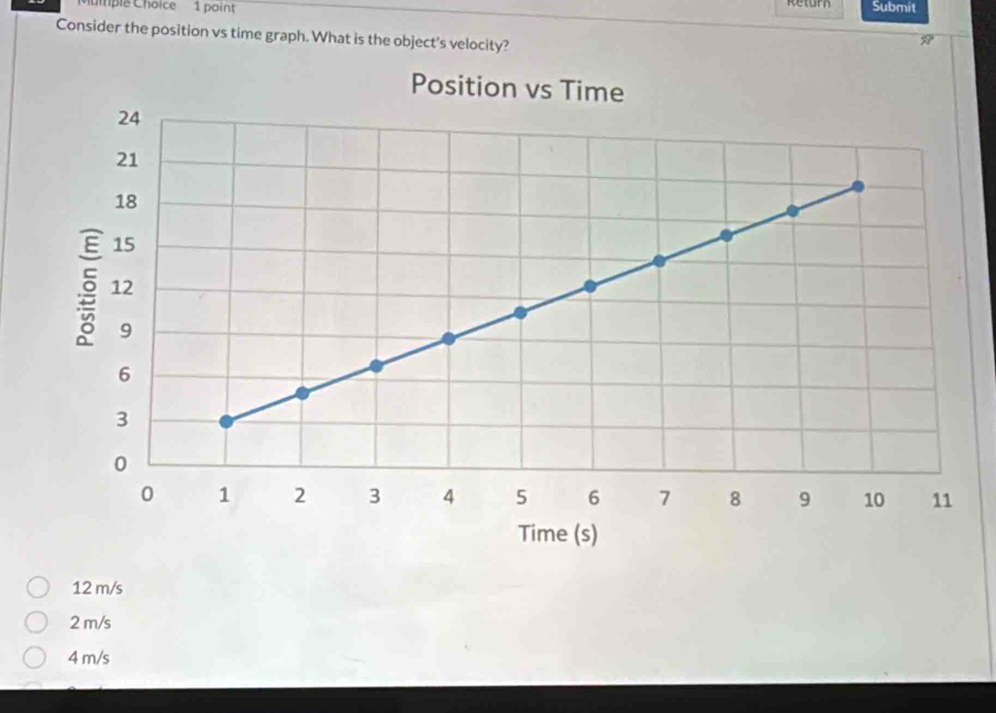 Retorn
ple Choice 1 point Submit
Consider the position vs time graph. What is the object's velocity?
12 m/s
2 m/s
4 m/s