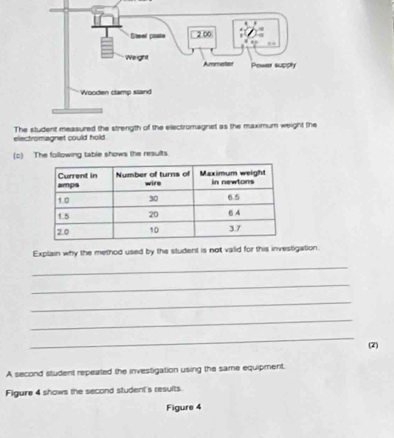 The student measured the strength of the electromagnet as the maximum weight the 
electromagnet could hold. 
(c) The following table shows the results. 
Explain why the method used by the student is not valid for this investigation. 
_ 
_ 
_ 
_ 
_ 
(2) 
A second student repeated the investigation using the same equipment. 
Figure 4 shows the second student's results. 
Figure 4