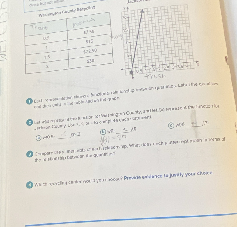 close but not equal. 
Jackson 
y Recycling 
t Each representation shows a functional relationship between quantities. Label the quantities 
and their units in the table and on the graph.
j(x)
2 Let w(x) represent the function for Washington County, and let represent the function for 
Jackson County. Use , , or = to complete each statement. 
⑥ u (1) _ j(1) w(3) _ j(3)
a w(0.5) _
j(0.5)
30 Compare the y-intercepts of each relationship. What does each y-intercept mean in terms of 
the relationship between the quantities? 
40 Which recycling center would you choose? Provide evidence to justify your choice.