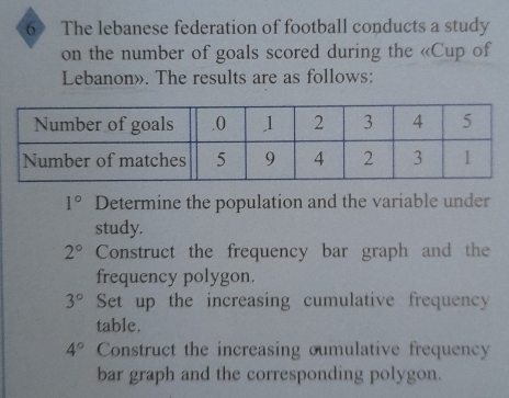 The lebanese federation of football conducts a study 
on the number of goals scored during the «Cup of 
Lebanon». The results are as follows:
1° Determine the population and the variable under 
study.
2° Construct the frequency bar graph and the 
frequency polygon.
3° Set up the increasing cumulative frequency 
table.
4° Construct the increasing oumulative frequency 
bar graph and the corresponding polygon.