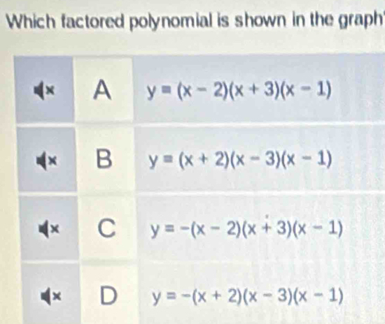 Which factored polynomial is shown in the graph