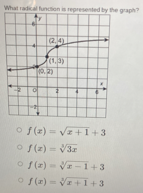 What radical function is represented by the graph?
f(x)=sqrt(x+1)+3
f(x)=sqrt[3](3x)
f(x)=sqrt[3](x-1)+3
f(x)=sqrt[3](x+1)+3