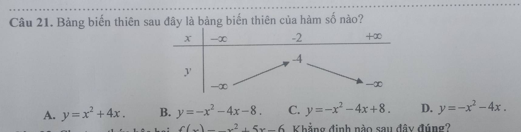 Bảng biến thiên sau đây là bảng biến thiên của hàm số nào?
A. y=x^2+4x. B. y=-x^2-4x-8. C. y=-x^2-4x+8. D. y=-x^2-4x.
f(x)=-x^2+5x-6 Khẳng định nào sau đây đúng?