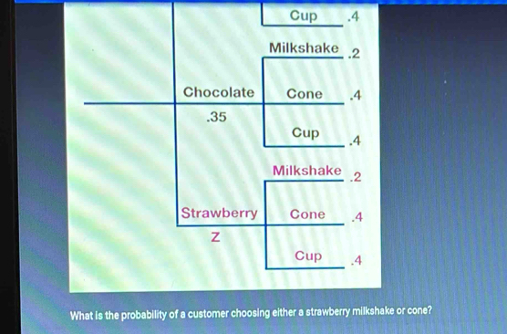 Cup .4 
What is the probability of a customer choosing either a strawbe or cone?