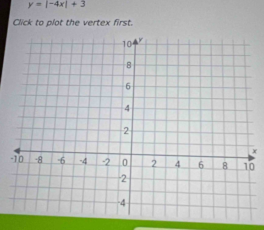 y=|-4x|+3
Click to plot the vertex first.
x