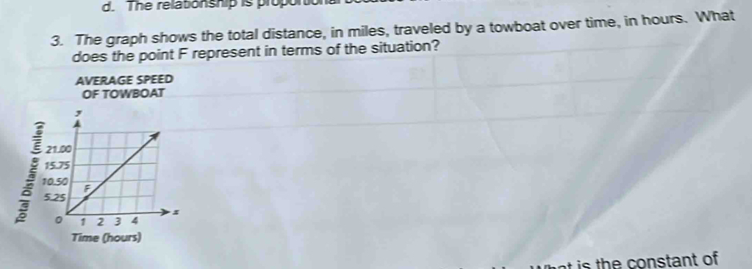 The relationship is proporto 
3. The graph shows the total distance, in miles, traveled by a towboat over time, in hours. What 
does the point F represent in terms of the situation? 
AVERAGE SPEED 
OF TOWBOAT
t is the constant of