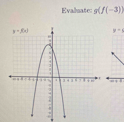 Evaluate: g(f(-3))
y=g
-8