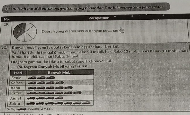 Tulislah huruf B untuk pernyataan yang benar dan S untuk pernyataan yang salah! 
No. Pernyataan 
19. 
Daerah yang diarsir senilal dengan pecahan  21/56 . 
20. Banyak mobil yang terjual selama seminggu sebagal berikut 
Pada hari Senin terjual 6 mobil, hari Selasa 8 mobil, harl Rabu 12 mobil, hari Kamis 10 mobil, hari 
Jumat 8 mobil. dan harl Sabtu 14 mobil. 
Diagram gambar dari data tersebul sepert! di pawah ini. 
Piktogram Banyak Mobil yang Terjual 
Setiap mewakill 2 mobll.