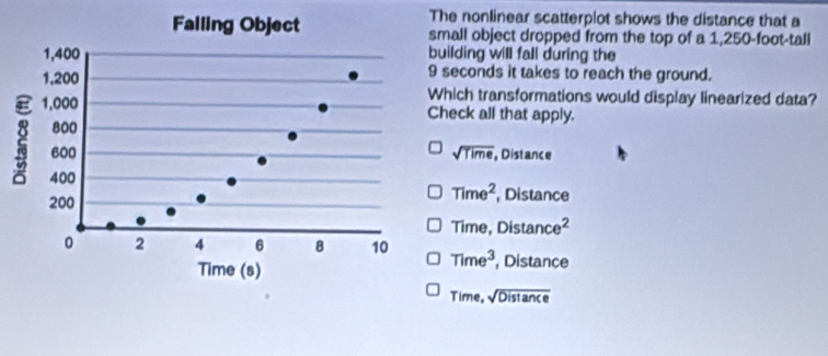 The nonlinear scatterplot shows the distance that a
all object dropped from the top of a 1,250-foot -tall
ilding will fall during the
seconds it takes to reach the ground.
hich transformations would display linearized data?
eck all that apply.
sqrt(Time) Distance
Time^2
, Distance
Time, Dista nce^2
Time^3 , Distance
Time, sqrt(Distan ce)