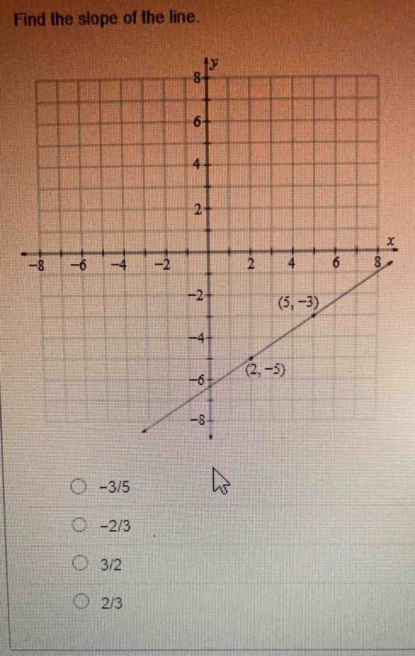 Find the slope of the line.
−3/5
-2/3
3/2
2/3