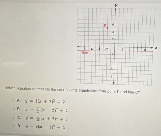 Which equation represents the set of pooint F and line d?
A. y=3(x+2)^2+2
B. y= 1/12 (x-2)^2+2
C. y= 1/12 (x+2)^2+2
D. y=3(x-2)^2+2