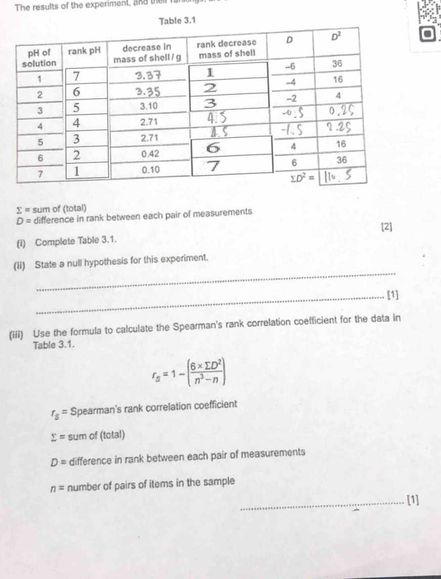 The results of the experiment, and their
sumlimits = sum of (total)
D= difference in rank between each pair of measurements
[2]
(i) Complete Table 3.1.
_
(ii) State a null hypothesis for this experiment.
_[1]
(iii) Use the formula to calculate the Spearman's rank correlation coefficient for the data in
Table 3.1.
r_s=1-( (6* sumlimits D^2)/n^3-n )
r_s= Spearman's rank correlation coefficient
sumlimits = sum of (total)
D= difference in rank between each pair of measurements
n= number of pairs of items in the sample
_[1]