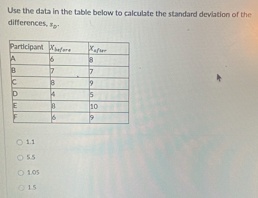 Use the data in the table below to calculate the standard deviation of the
differences, s_D.
1.1
5.5
1.05
1.5