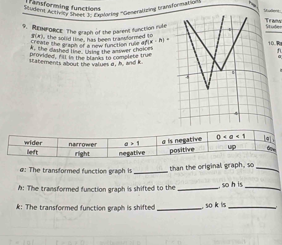 fransforming functions
Student Activity Sheet 3; Exploring “Generalizing transformations
Page
Student:
Trans
9. REINFORCE The graph of the parent function rule
Studen
g(x) , the solid line, has been transformed to
create the graph of a new function rule af(x-h)+ 10. R
k, the dashed line. Using the answer choicesf(
provided, fill in the blanks to complete truea
statements about the values a, h, and k.
a
wider narrower a>1 a is negative 0 la
left right negative positive
up
down
a: The transformed function graph is_
than the original graph, so_
h: The transformed function graph is shifted to the , so h is_
k: The transformed function graph is shifted_
, so k is_
.