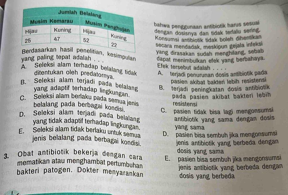 bahwa penggunaan antibiotik harus sesuai
dengan dosisnya dan tidak terlalu sering.
Konsumsi antibiotik tidak boleh dihentikan
secara mendadak, meskipun gejala infeksi
yang dirasakan sudah menghilang, sebab
kesímpulan dapat menimbulkan efek yang berbahaya.
yang paling tepat adalah . . .
Efek tersebut adalah . . . .
A. Seleksi alam terhadap belalang tidak A. terjadi penurunan dosis antibiotik pada
ditentukan oleh predatornya.
pasien akibat bakteri lebih resistensi
B. Seleksi alam terjadi pada belalang B. terjadi peningkatan dosis antibiotik
yang adaptif terhadap lingkungan.
pada pasien akibat bakteri lebih
C. Seleksi alam berlaku pada semua jenis
resistensi
belalang pada berbagai kondisi.
C. pasien tidak bisa lagi mengonsumsi
D. Seleksi alam terjadi pada belalang
antibiotik yang sama dengan dosis
yang tidak adaptif terhadap lingkungan.
yang sama
E. Seleksi alam tidak berlaku untuk semua D. pasien bisa sembuh jika mengonsumsi
jenis belalang pada berbagai kondisi.
jenis antibiotik yang berbeda dengan 
dosis yang sama
3. Obat antibiotik bekerja dengan cara E. pasien bisa sembuh jika mengonsumsi
mematikan atau menghambat pertumbuhan
bakteri patogen. Dokter menyarankan jenis antibiotik yang berbeda dengan 
dosis yang berbeda