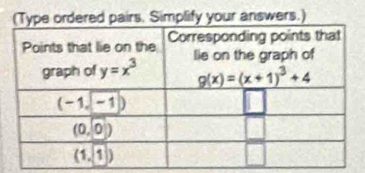 pe ordered pairs. Simplify your answers.)