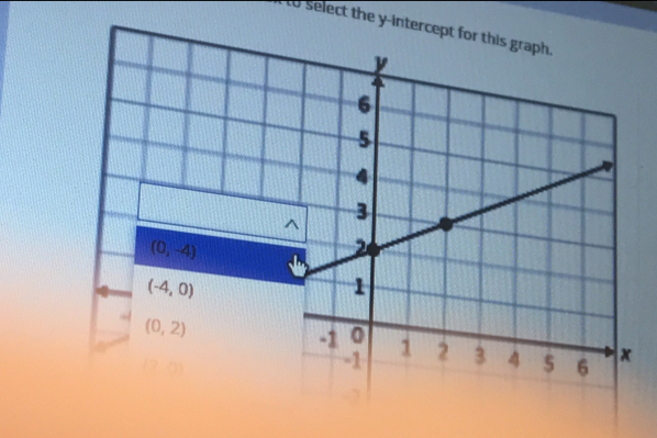 to select the y-intercept for this graph.