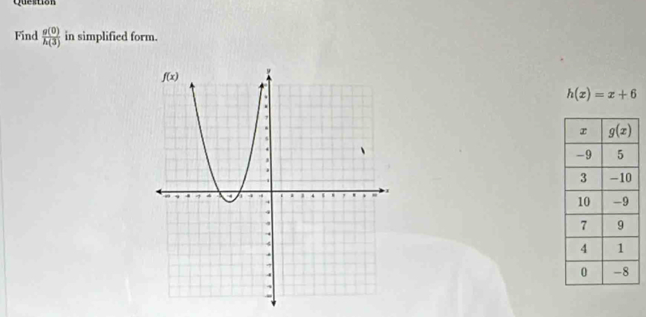 Question
Find  g(0)/h(3)  in simplified form.
h(x)=x+6