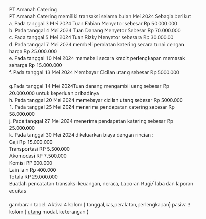 PT Amanah Catering
PT Amanah Catering memiliki transaksi selama bulan Mei 2024 Sebagia berikut
a. Pada tanggal 3 Mei 2024 Tuan Fabian Menyetor sebesar Rp 50.000.000
b. Pada tanggal 4 Mei 2024 Tuan Danang Menyetor Sebesar Rp 70.000.000
c. Pada tanggal 5 Mei 2024 Tuan Rizky Menyetor sebesara Rp 30.000.00
d. Pada tanggal 7 Mei 2024 membeli peralatan katering secara tunai dengan
harga Rp 25.000.000
e. Pada tanggal 10 Mei 2024 memebeli secara kredit perlengkapan memasak
seharga Rp 15.000.000
f. Pada tanggal 13 Mei 2024 Membayar Cicilan utang sebesar Rp 5000.000
g.Pada tanggal 14 Mei 2024Tuan danang mengambil uang sebesar Rp
20.000.000 untuk keperluan pribadinya
h. Pada tanggal 20 Mei 2024 memebayar cicilan utang sebesar Rp 5000.000
1. Pada tanggal 25 Mei 2024 menerima pendapatan catering sebesar Rp
58.000.000
j. Pada tanggal 27 Mei 2024 menerima pendapatan katering sebesar Rp
25.000.000
k. Pada tanggal 30 Mei 2024 dikeluarkan biaya dengan rincian :
Gaji Rp 15.000.000
Transportasi RP 5.500.000
Akomodasi RP 7.500.000
Komisi RP 600.000
Lain lain Rp 400.000
Totala RP 29.000.000
Buatlah pencatatan transaksi keuangan, neraca, Laporan Rugi/ laba dan laporan
equitas
gambaran tabel: Aktiva 4 kolom ( tanggal,kas,peralatan,perlengkapan) pasiva 3
kolom ( utang modal, keterangan )