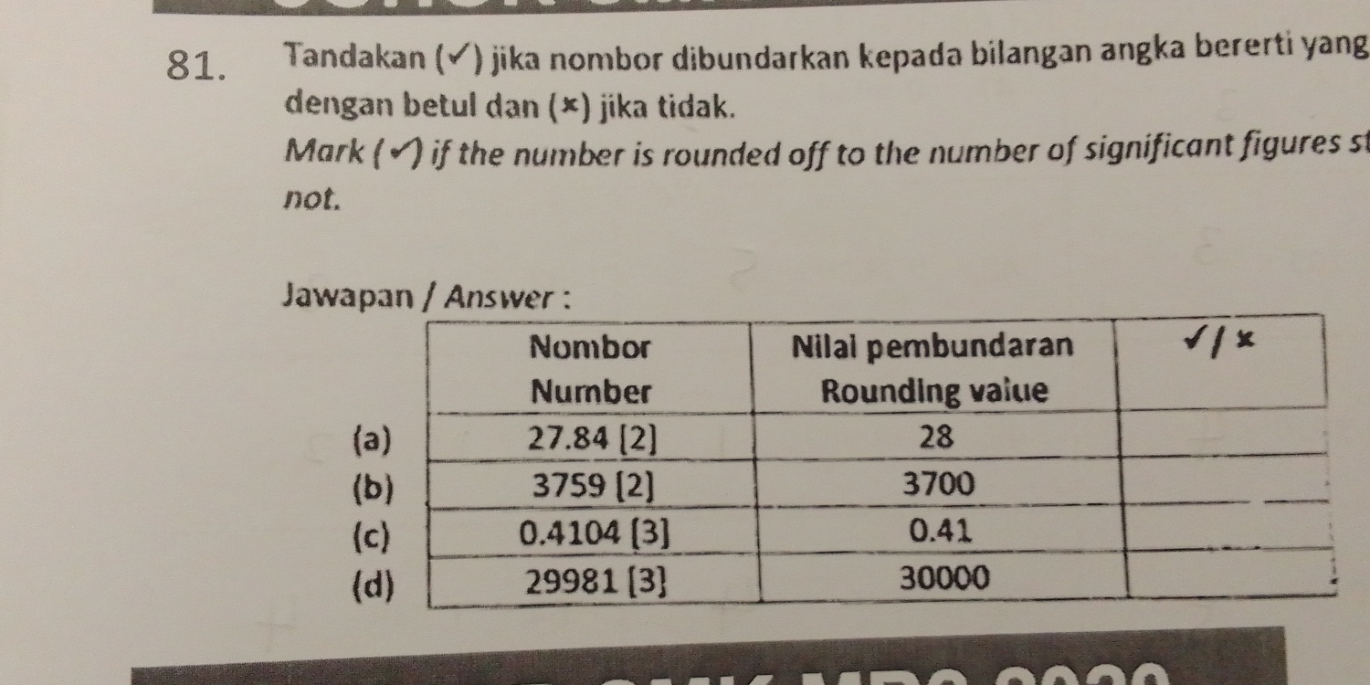 Tandakan (✔) jika nombor dibundarkan kepada bilangan angka bererti yang 
dengan betul dan (×) jika tidak. 
Mark (✔) if the number is rounded off to the number of significant figures st 
not. 
Jawa 
( 
( 
( 
(