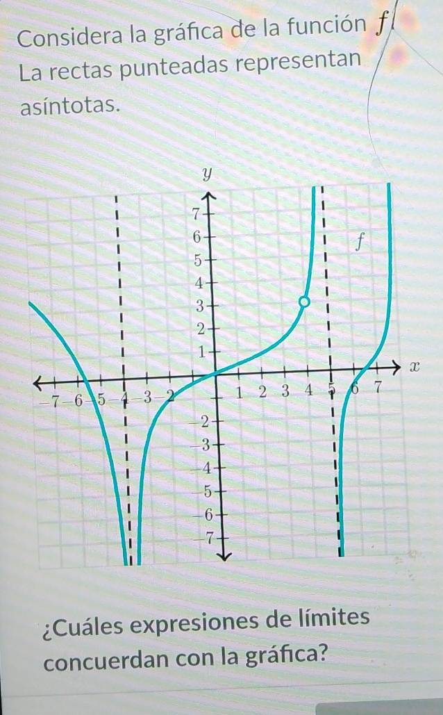 Considera la gráfica de la función f 
La rectas punteadas representan 
asíntotas. 
¿Cuáles expresiones de límites 
concuerdan con la gráfica?