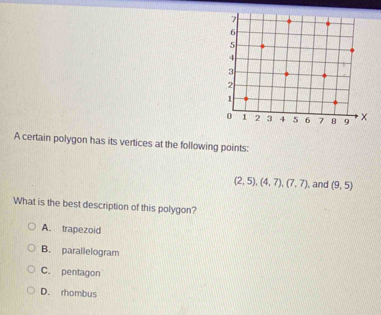 A certain polygon has its vertices at the following points:
(2,5), (4,7), (7,7) , and (9,5)
What is the best description of this polygon?
A. trapezoid
B. parallelogram
C. pentagon
D. rhombus