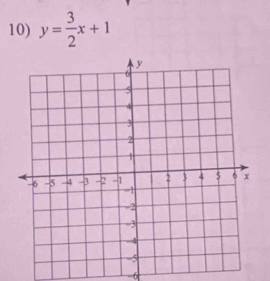 y= 3/2 x+1
=6