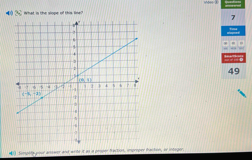 Video Questions
answered
What is the slope of this line?
7
Time
elapsed
00 02 22
HR MIN SEC
SmartScore
out of 100 1
49
Simplif your answer and write it as a proper fraction, improper fraction, or integer.