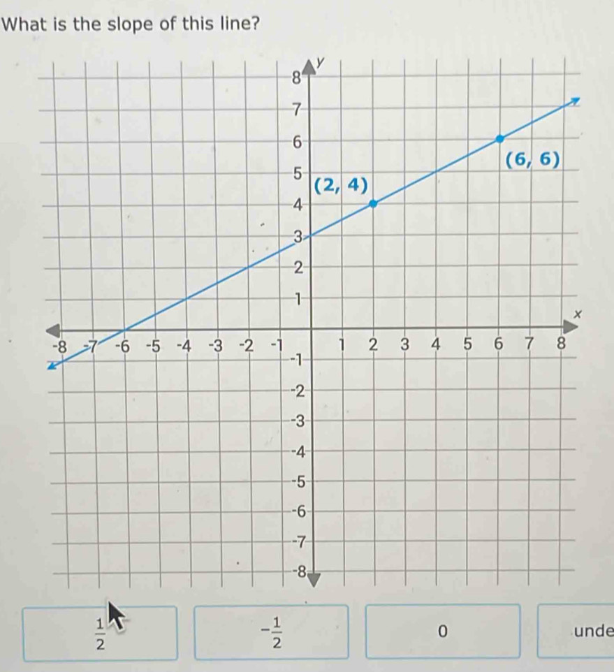 What is the slope of this line?
 1/2 
- 1/2  unde
0