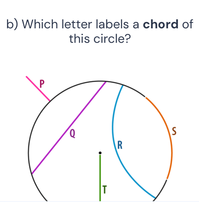 Which letter labels a chord of 
this circle?