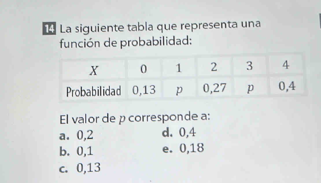 La siguiente tabla que representa una
función de probabilidad:
El valor de p corresponde a:
a. 0, 2 d. 0, 4
b. 0, 1 e. 0, 18
c. 0, 13