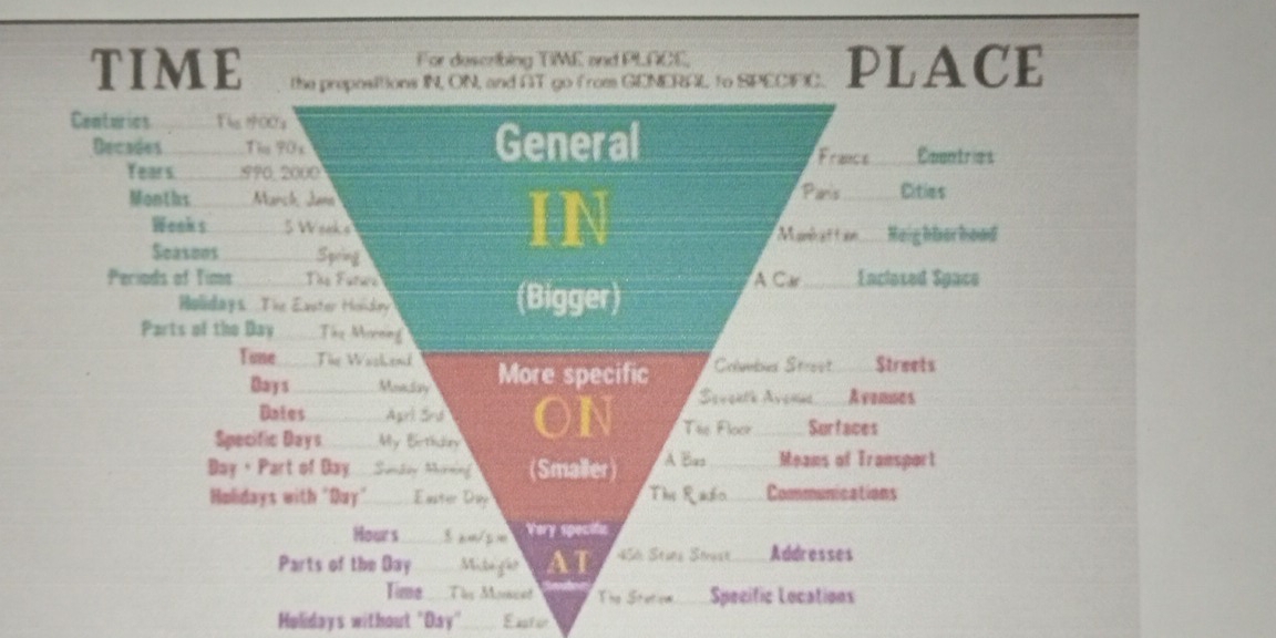 For describing TIME and PLACE, 
TIME the prepositions IN, ON, and AT go from GENERAL to SPECIFIC. PLACE 
Centurics The 900a
Decades_ The 90x General France Eountries
Years._ 990, 2000 Paris Cities 
Months _March, Jane 
IN 
Wooks _ 5 Weeks Mark a t a.. Reighber hoad 
Scasons_ Spring 
Periods of Time _he Furse A Car Enclosed Space 
Holidays The Exster Hondry (Bigger) 
Parts of the Day The Mrcong 
Tune_ The Waskend More specific Colmbus Strest Streets 
Bays_ Moaday Scecatk Avema_Avomnes 
Dates_ Agrl Srd ON The Floor Surfaces 
Specific Days_ My Bethdary
Day ，Part of Day Sunday Mirninf (Smaller) A Bas _Means of Transport 
Holidays with "Duy"_ Euster Diy Ths Rado Communications 
Hours_ 3 am/s = Very specity 
Parts of the Day _ Mite geo AT 456: Stans Strast _Addresses 
Time ___Ths Momced The Stetin_Specific Locations 
Holidays without "Day"_ Easter