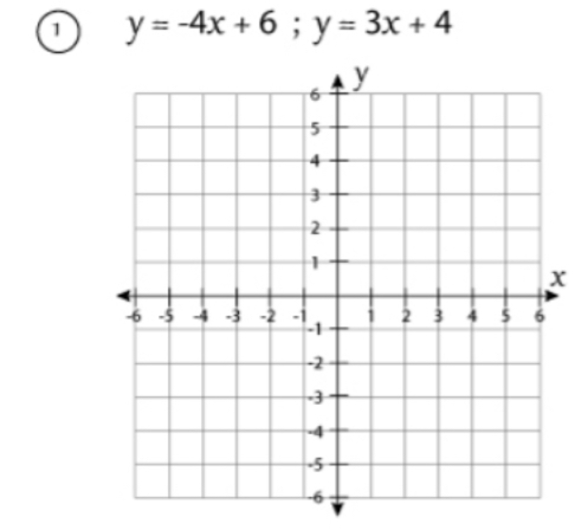 1
y=-4x+6; y=3x+4