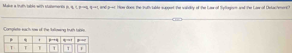 Make a truth table with statements p, q,r, pto q,qto , and pto r. How does the truth table support the validity of the Law of Syllogism and the Law of Detachment?
Complete each row of the following truth table.