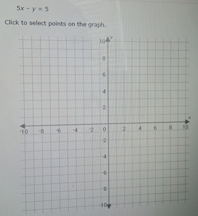 5x-y=5
Click to select points on the graph. 
×