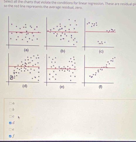 Select all the charts that violate the conditions for linear regression. These are residual pl
so the red line represents the average residual, zero.
(a)
(d)
a
b
c
d
e
f