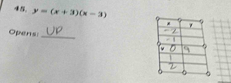 4B, y=(x+3)(x-3)
Opens:_