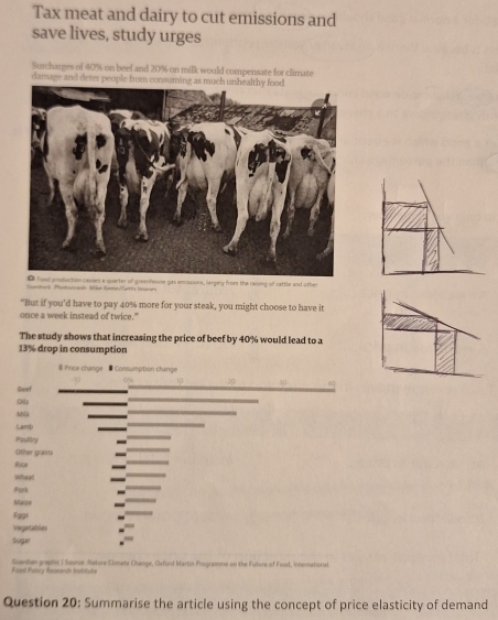 Tax meat and dairy to cut emissions and 
save lives, study urges 
Surcharges of 40% on beef and 20% on milk would compensate for climate 
camage and deter people from consu 
sions, largely from the raising of cattle and other 
buestverk Pntonnande Miee Karan/Catty lnane 
“But if you'd have to pay 40% more for your steak, you might choose to have it 
once a week instead of twice.” 
The study shows that increasing the price of beef by 40% would lead to a
13% drop in consumption 
# Price clunge # Consumption change
20
Geef 
_ 
Oils 
_ 
Allc 
_ 
Lamb 
_ 
Poulitry 
_ 
Other grains 
_ 
Rice 
_ 
Wheat 
_ 
Fork 
__ 
Maize 
Eggs 
_ 
Vegetables 
Suger 
Foold Putiry Research Institute Samtan graphic I Source: Nature Clinate Change, Gixford Martin Programme on the Future of Food, Indemnational 
Question 20: Summarise the article using the concept of price elasticity of demand