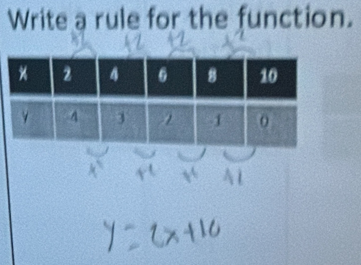 Write a rule for the function.