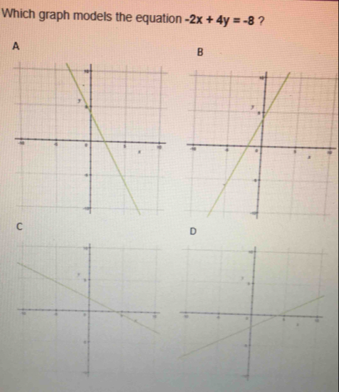 Which graph models the equation -2x+4y=-8 ? 
A 
B 
C 
D