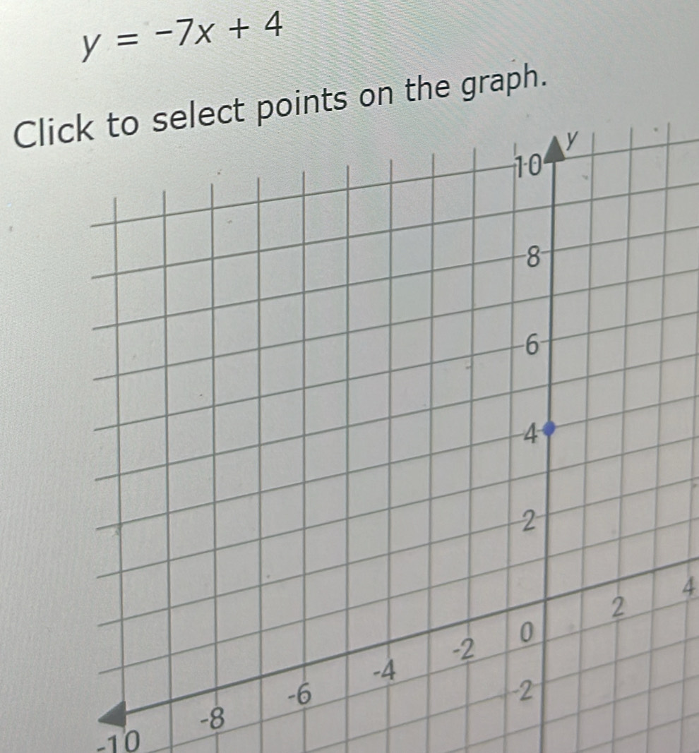 y=-7x+4
Cloints on the graph.
4
-8
-10