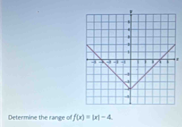 ε 
Determine the range of f(x)=|x|-4.