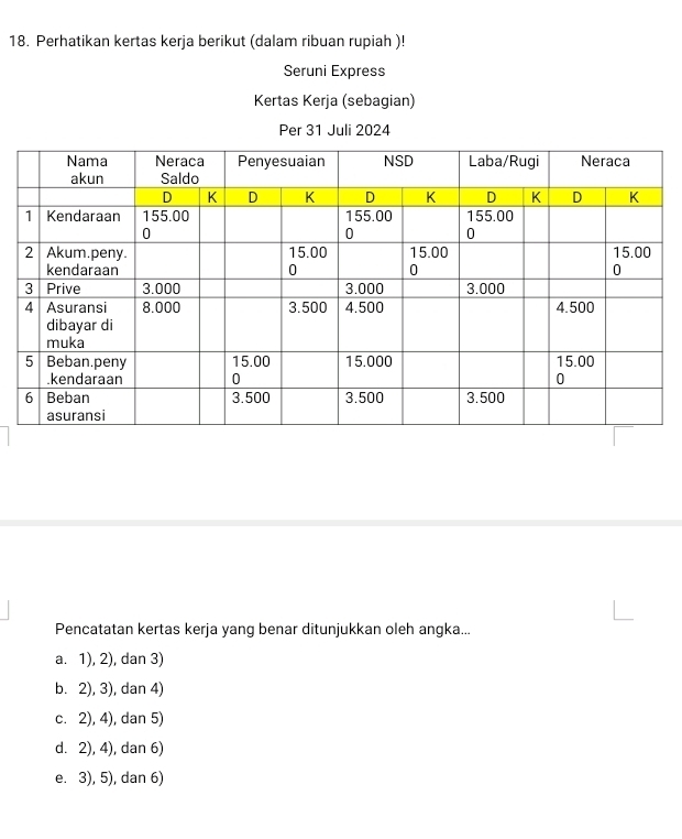 Perhatikan kertas kerja berikut (dalam ribuan rupiah )!
Seruni Express
Kertas Kerja (sebagian)
Per 31 Juli 2024
Pencatatan kertas kerja yang benar ditunjukkan oleh angka...
a. 1), 2), dan 3)
b. 2), 3), dan 4)
c. 2), 4), dan 5)
d. 2), 4), dan 6)
e. 3), 5), dan 6)