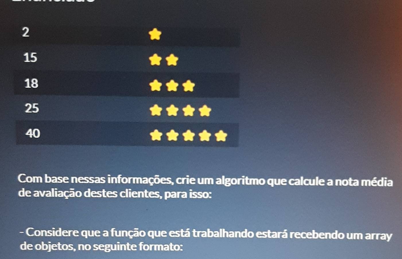 2
15
18
25
40
Com base nessas informações, crie um algoritmo que calcule a nota média
de avaliação destes clientes, para isso:
- Considere que a função que está trabalhando estará recebendo um array
de objetos, no seguinte formato: