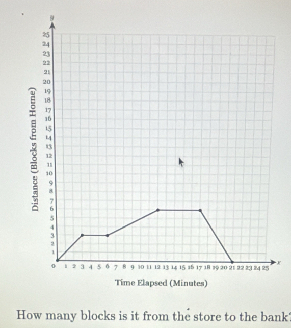 x
How many blocks is it from the store to the bank
