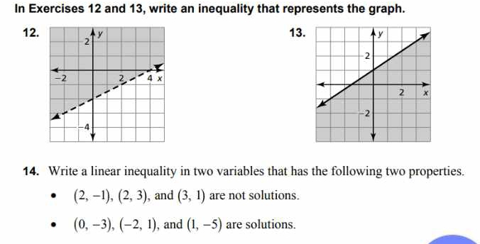 In Exercises 12 and 13, write an inequality that represents the graph. 
12. 13. 
14. Write a linear inequality in two variables that has the following two properties.
(2,-1), (2,3) , and (3,1) are not solutions.
(0,-3), (-2,1) , and (1,-5) are solutions.