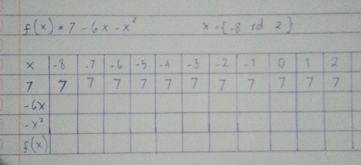 f(x)=7-6x-x^2 x= -8,d2