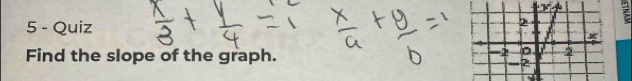 Find the slope of the graph.