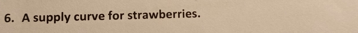 A supply curve for strawberries.